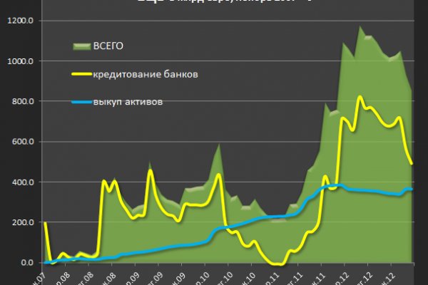 Прямая ссылка на блэкспрут в тор