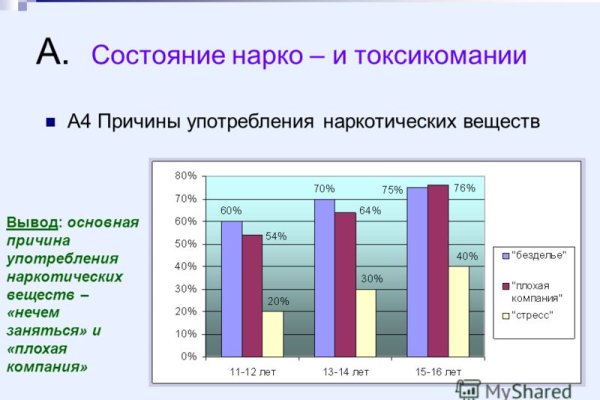 Омг войти