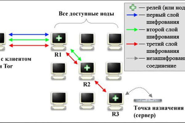 Mega darknet зеркала