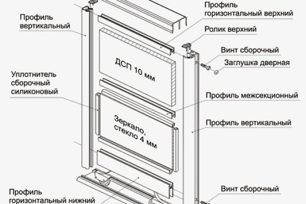 Рабочая ссылка на кракен