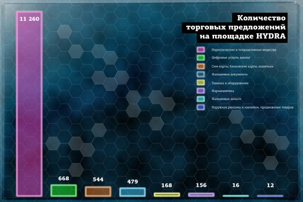 Кракен даркнет онион